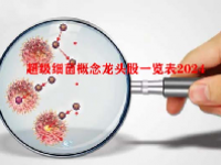 超级细菌概念龙头股一览表2024