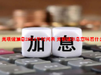 美联储加息2024年时间表 美联储加息意味着什么