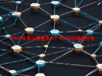 WILD币发行量是多少？WILD币最新价格
