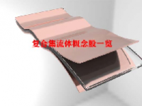 复合集流体概念股一览