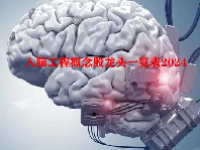 人脑工程概念股龙头一览表2024