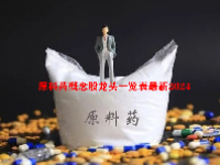 原料药概念股龙头一览表最新2024