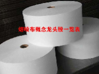 熔喷布概念龙头股一览表