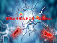 细胞治疗概念龙头股一览表2024