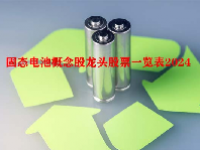 固态电池概念股龙头股票一览表2024
