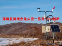 环境监测概念龙头股一览表2024最新