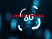 6G概念股龙头股票一览表