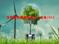 生物质能概念股龙头一览表2024