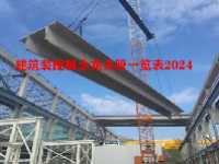 建筑装配概念龙头股一览表2024