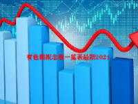 有色铝概念股一览表最新2024
