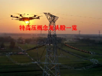 特高压概念龙头股一览