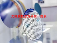 光刻胶概念龙头股一览表