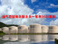 油气存储概念股龙头一览表2024最新
