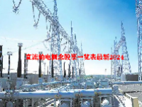 直流输电概念股票一览表最新2024