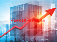 小金属概念股一览表最新2024