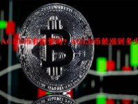 AGLD币有前景吗？AGLD币能涨到多少？