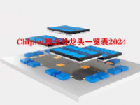 Chiplet概念股龙头一览表2024