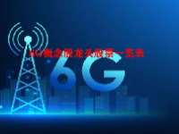 6G概念股龙头股票一览表