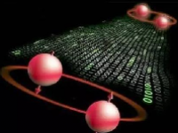 量子技术概念股一览表最新2024